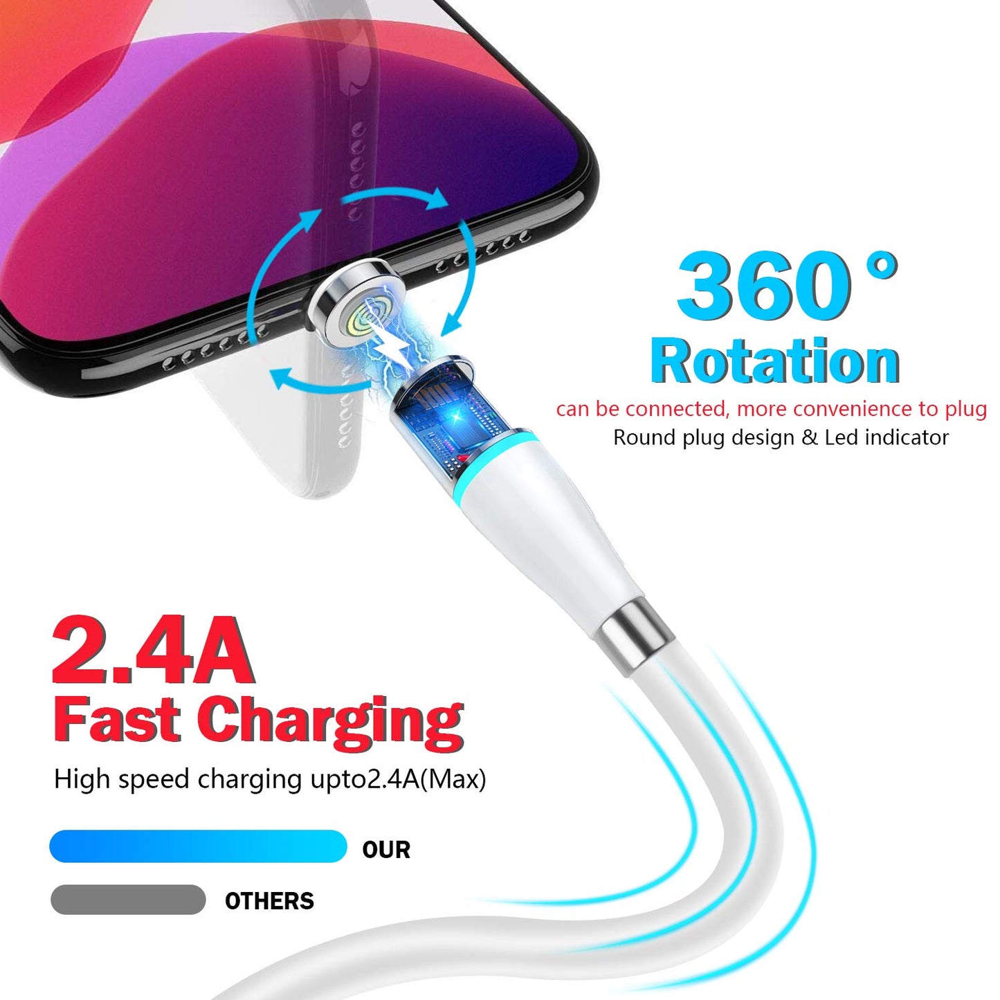 Cavo di ricarica magnetico USB